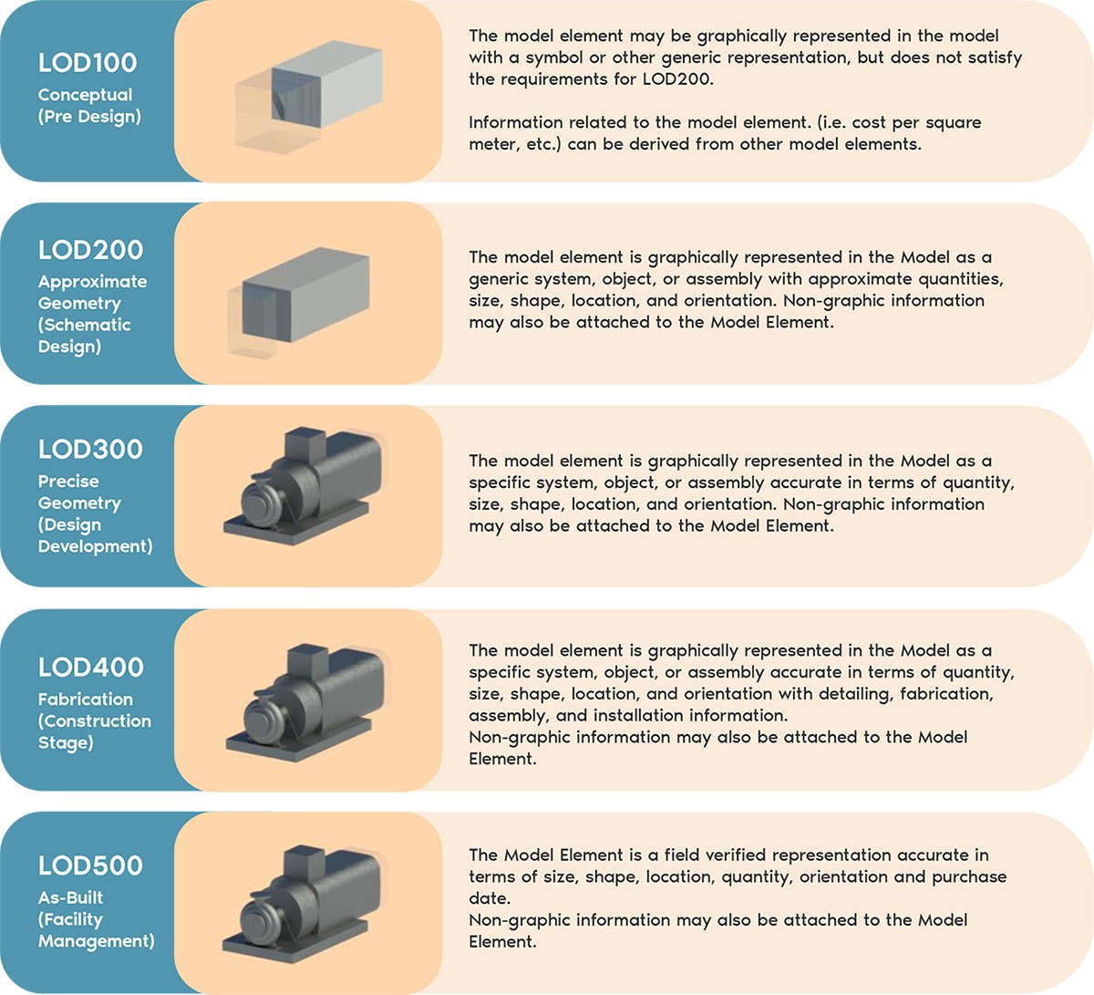 Building Information Modelling (BIM)