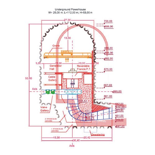 Siroka Draga Pumped Storage Hydroelectric Power Plant (PSHPP)