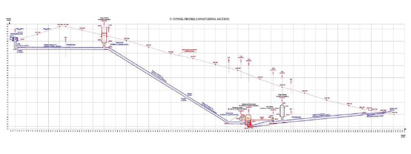 TI Profile (Longitudinal Section)