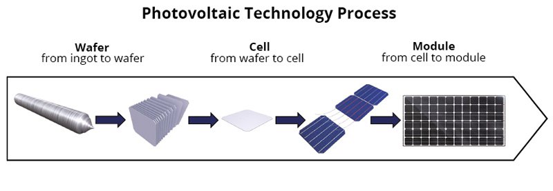 Solar Power Plants